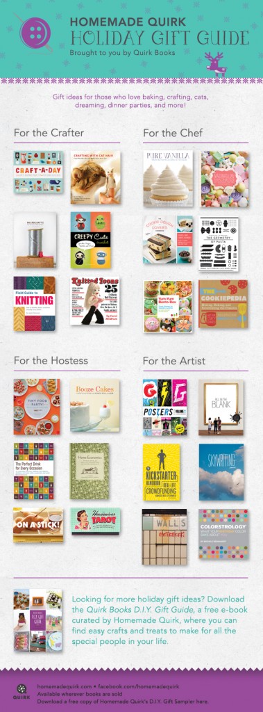2201211130958413_homemade_giftguide_consumer